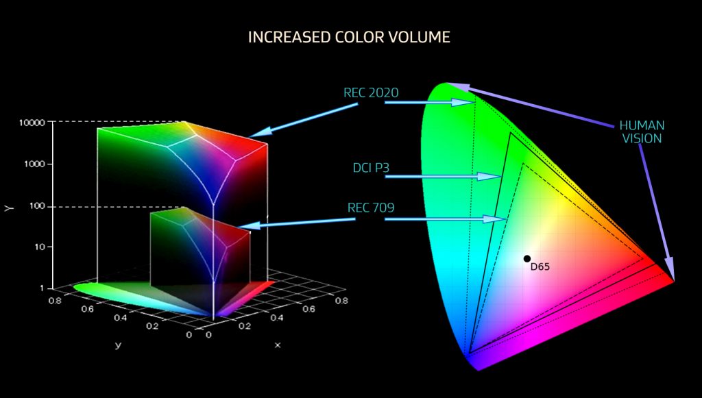 Color mapping for displays